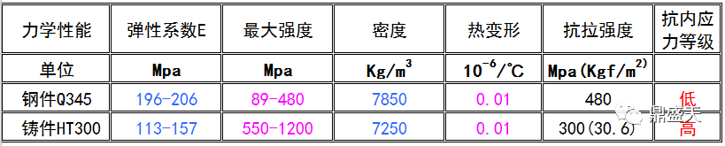 三維柔性焊接平臺的材質(zhì)如何對比選型？？